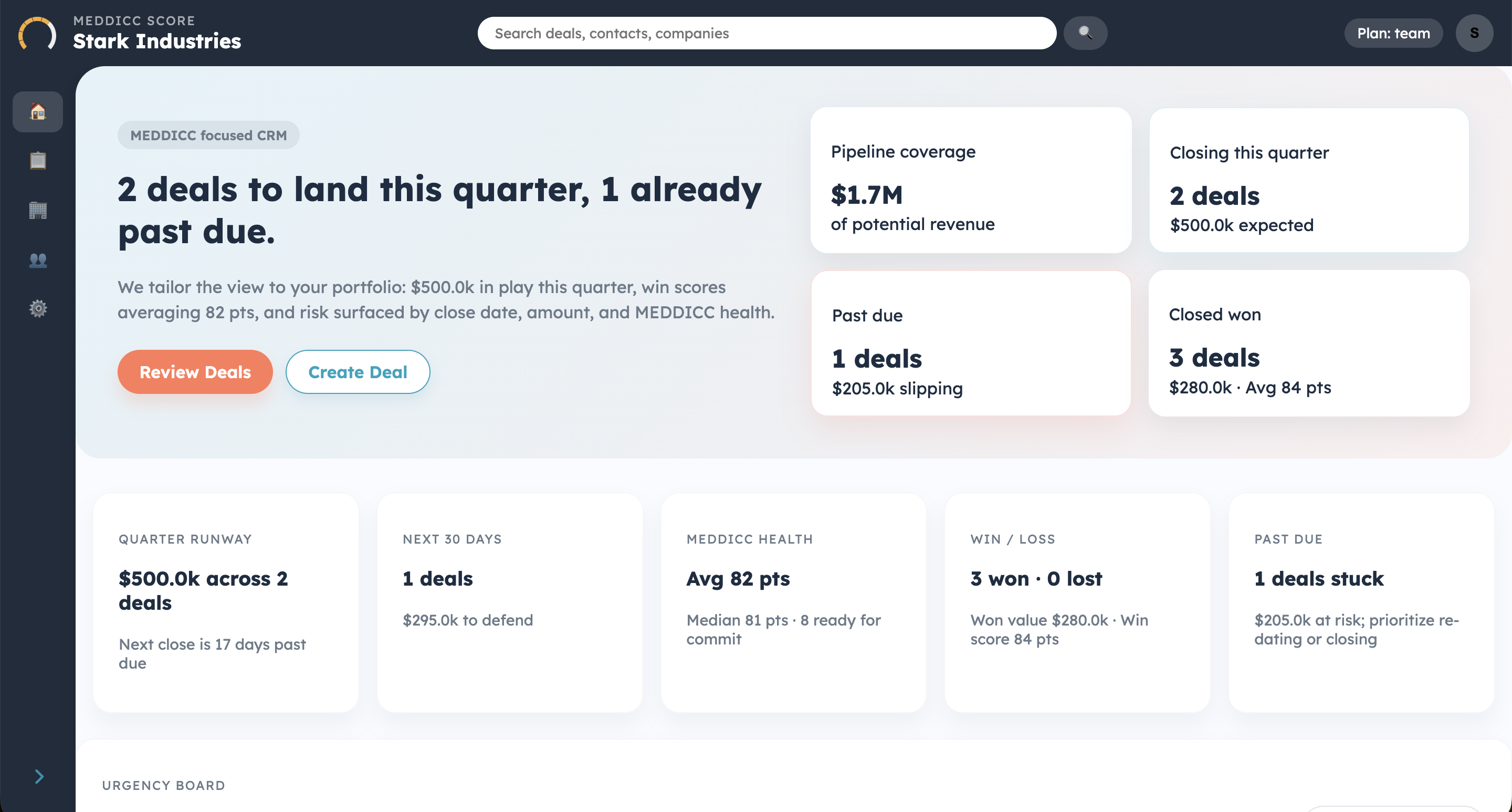 Meddicc Score for HubSpot