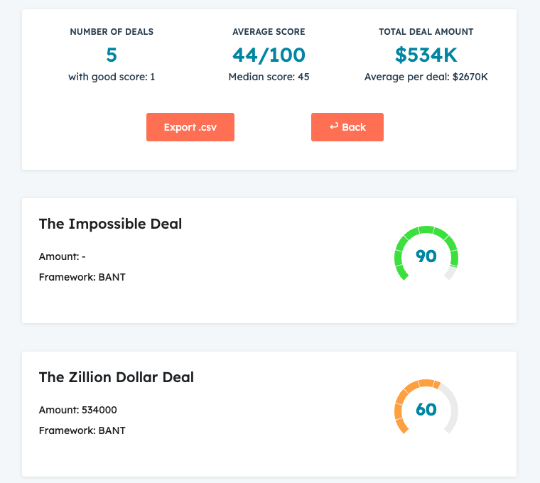 AI scoring of sales deals