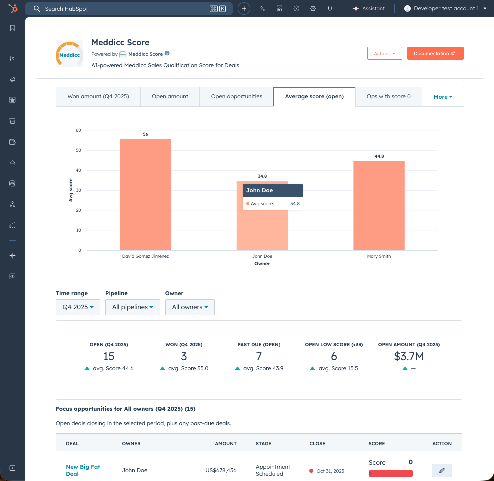 AI scoring of sales deals