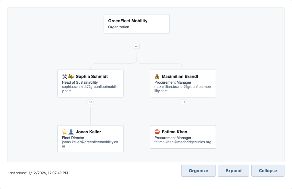 Organizational Chart Feature