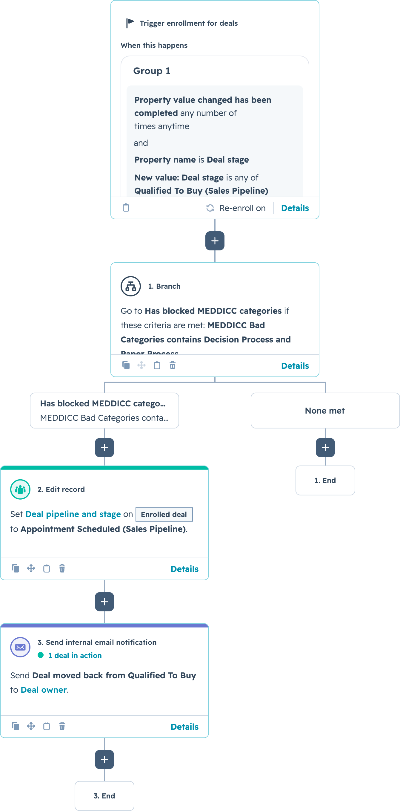 HubSpot workflow moving unqualified MEDDICC deals back to Appointment Scheduled