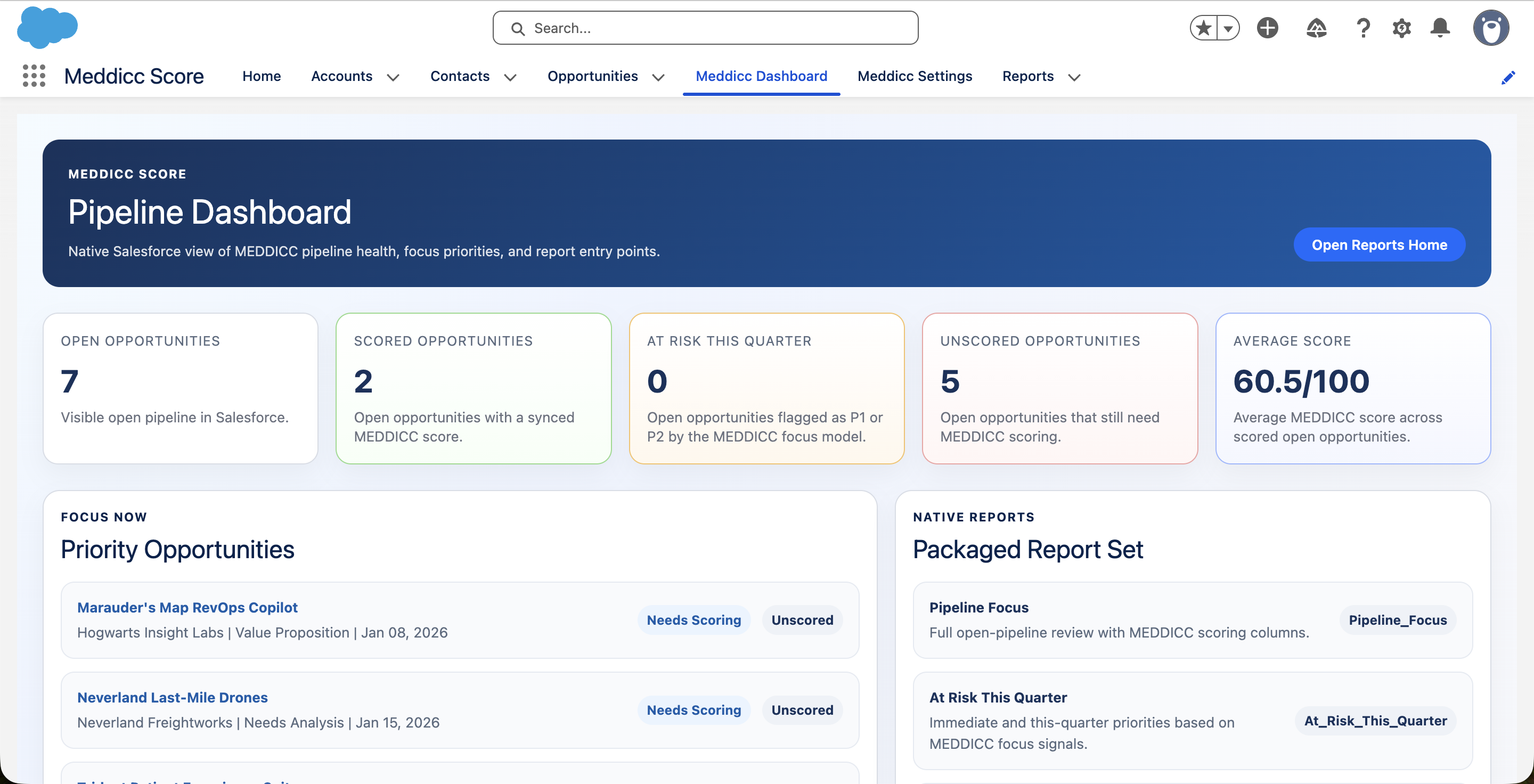 Meddicc Score Pipeline Dashboard