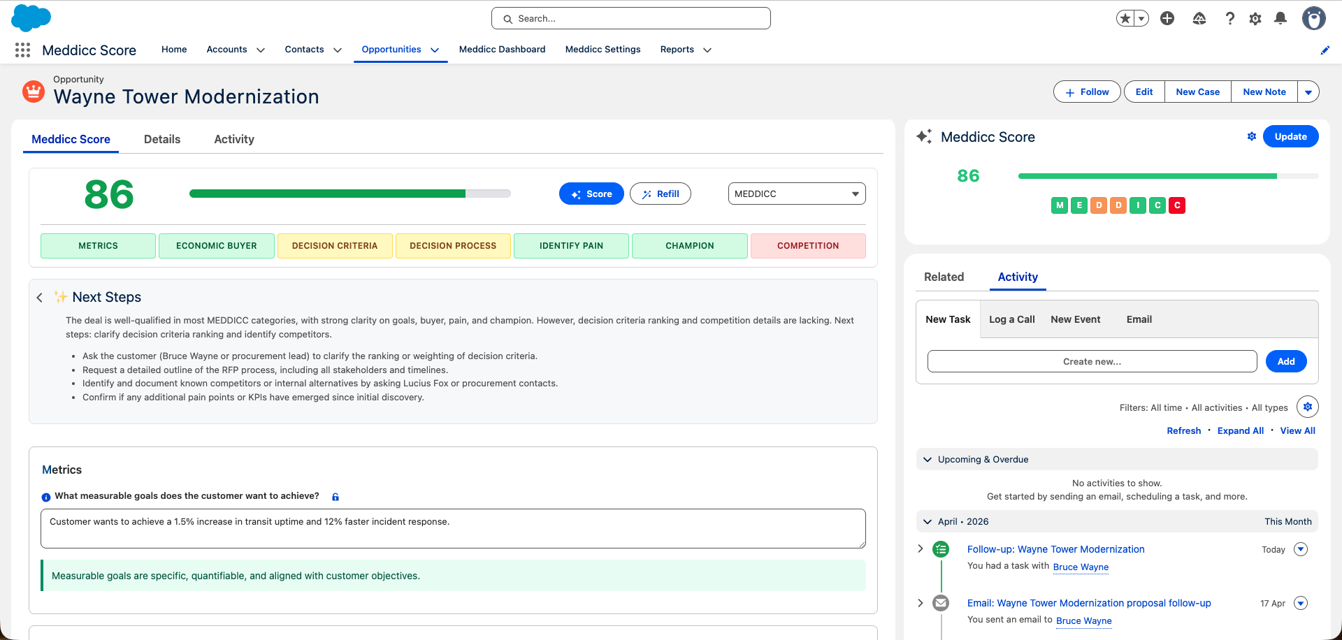 Meddicc Score for Salesforce