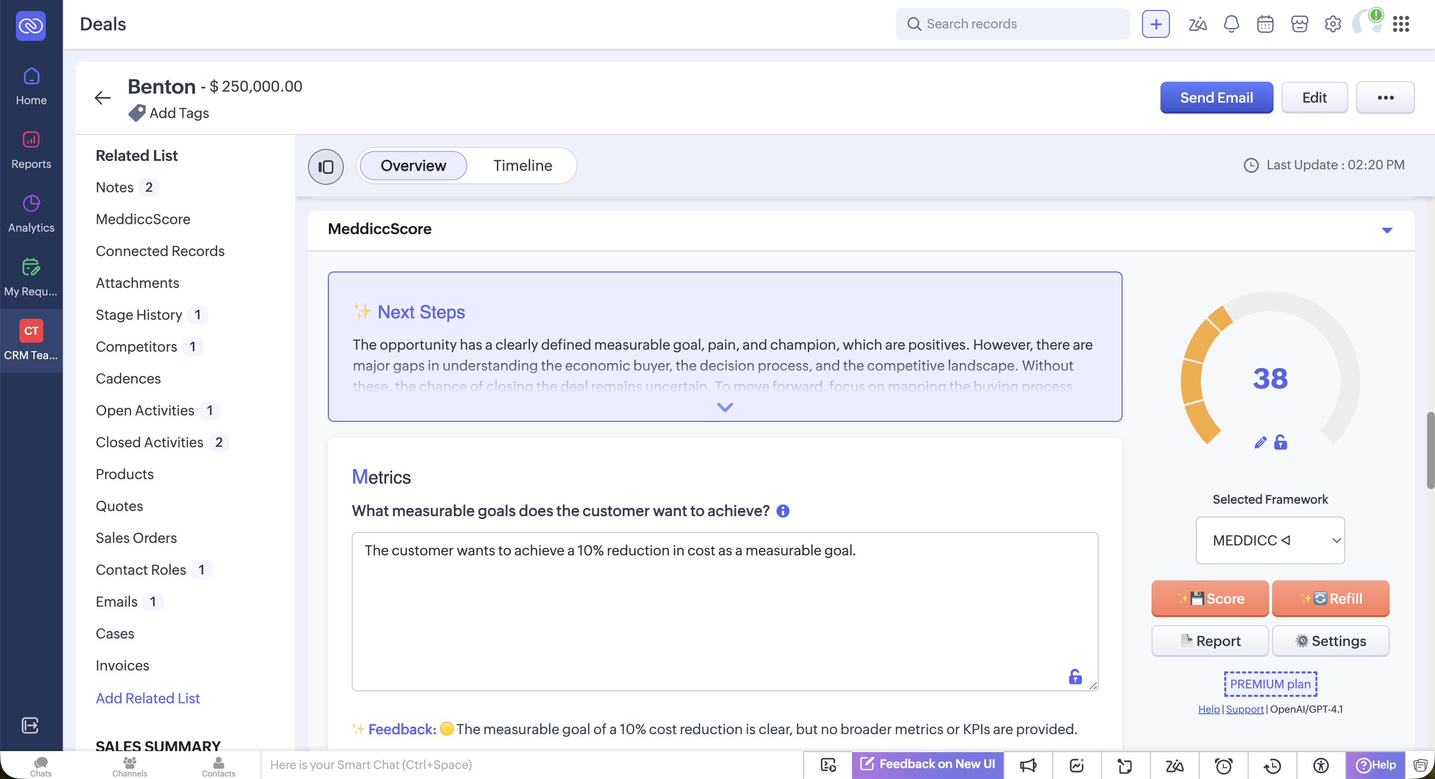 Meddicc Score for Zoho